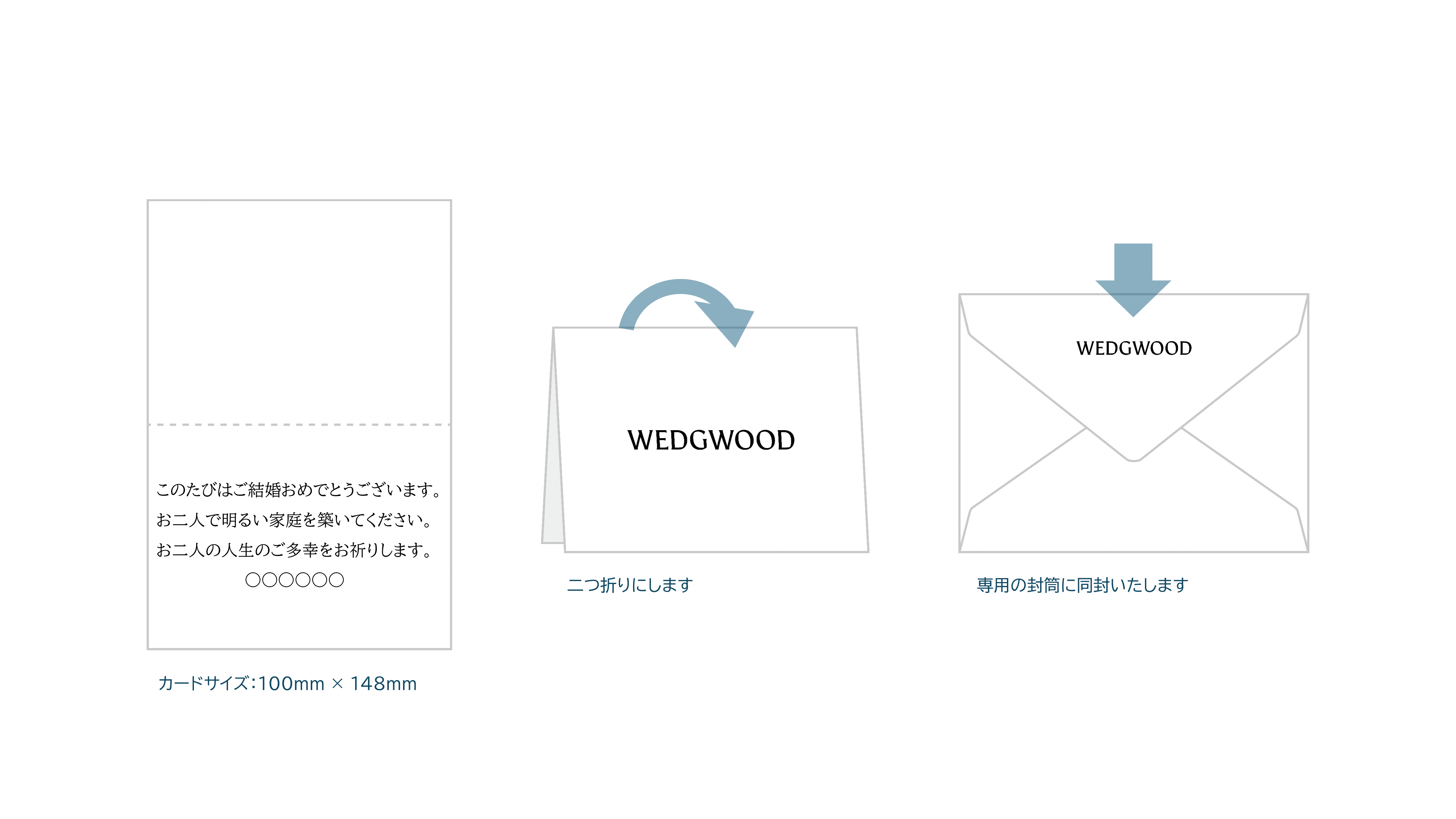 メッセージカードについて